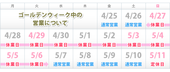 GWの営業について